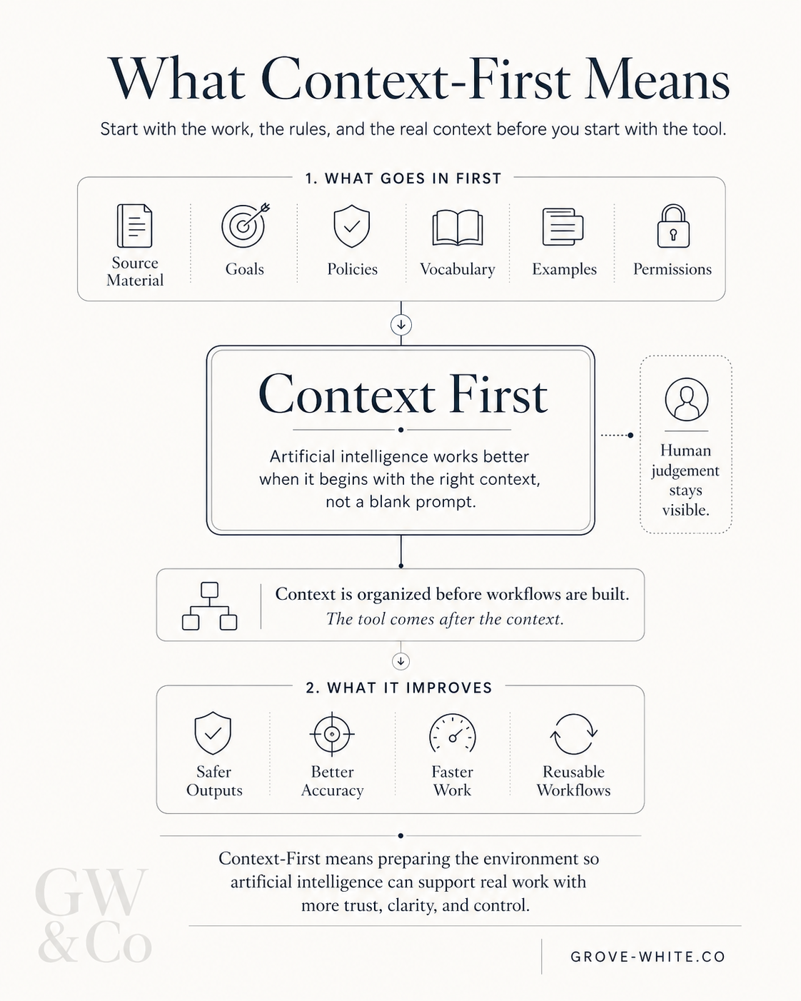 context-first-ai-grove-white.co