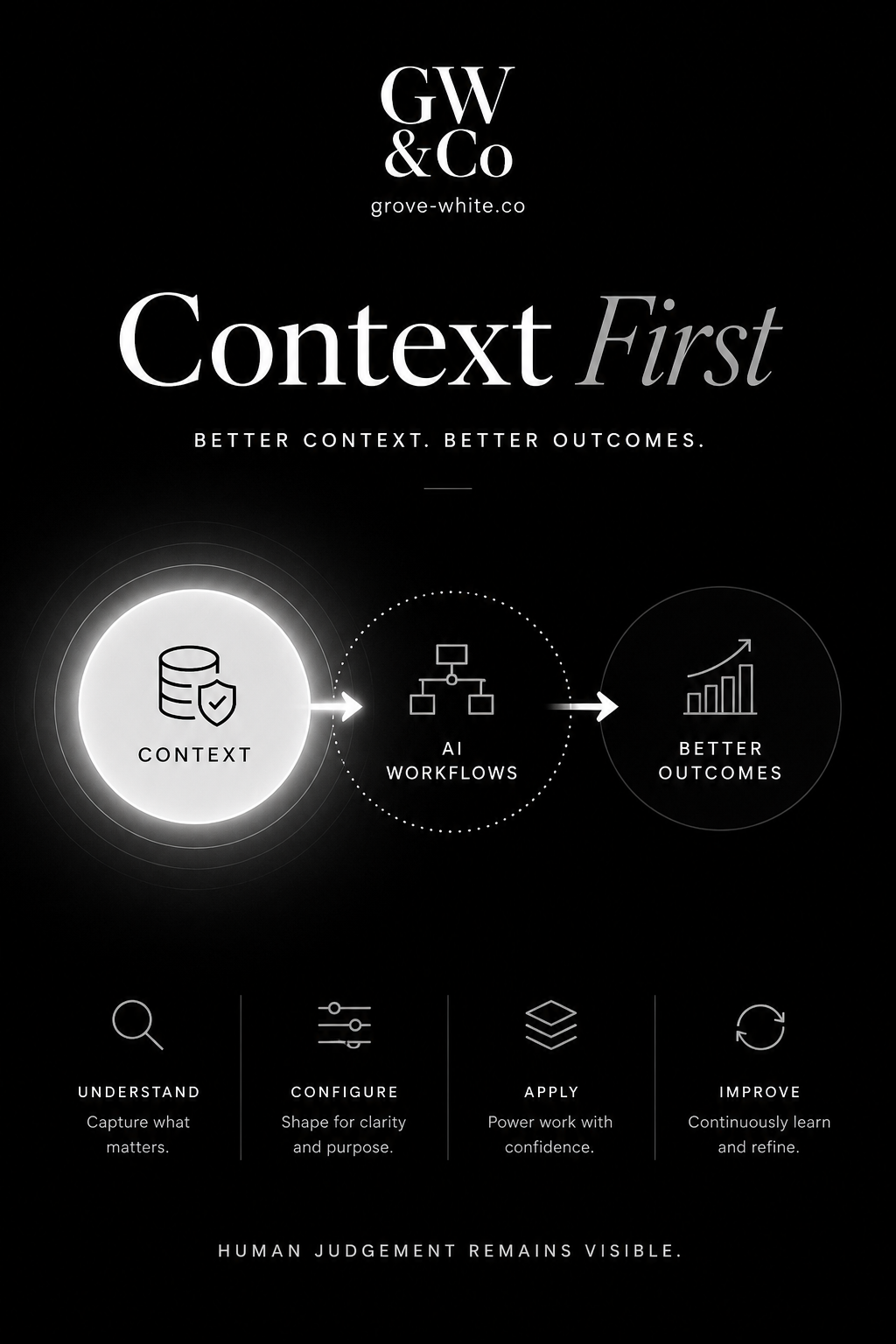 context-first-ai-method-explained-grove-white